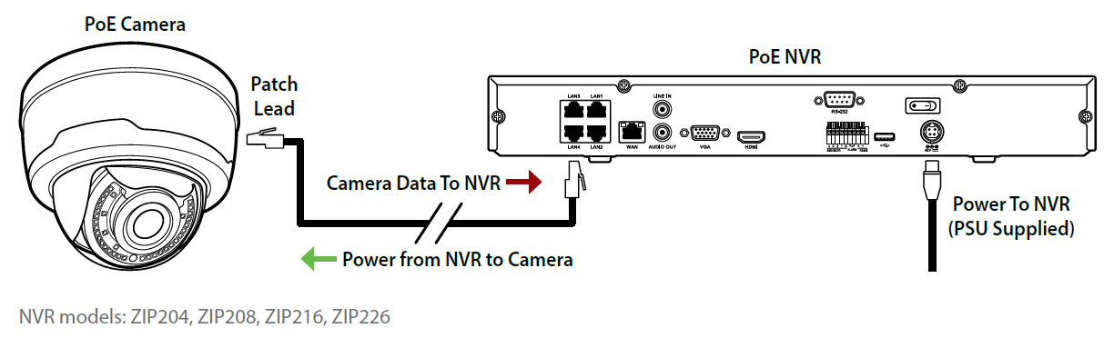 Connecting a PoE NVR to cameas